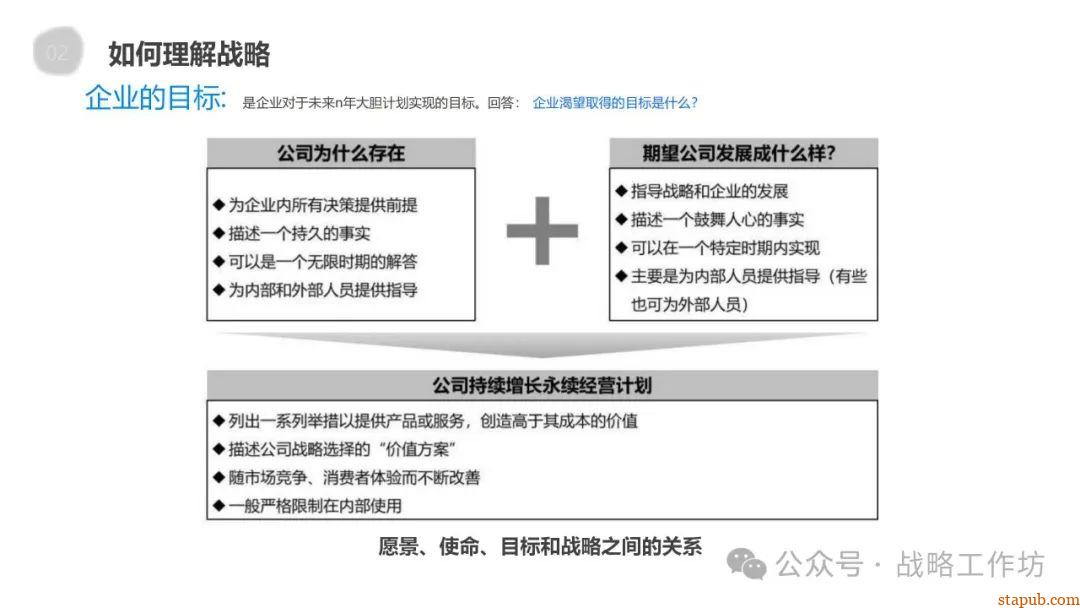 企业战略管理核心要义:战略分析、设计、实施与控制的协同推进之道 企业战略管理核心要义:战略分析、设计、实施与控制的协同推进之道