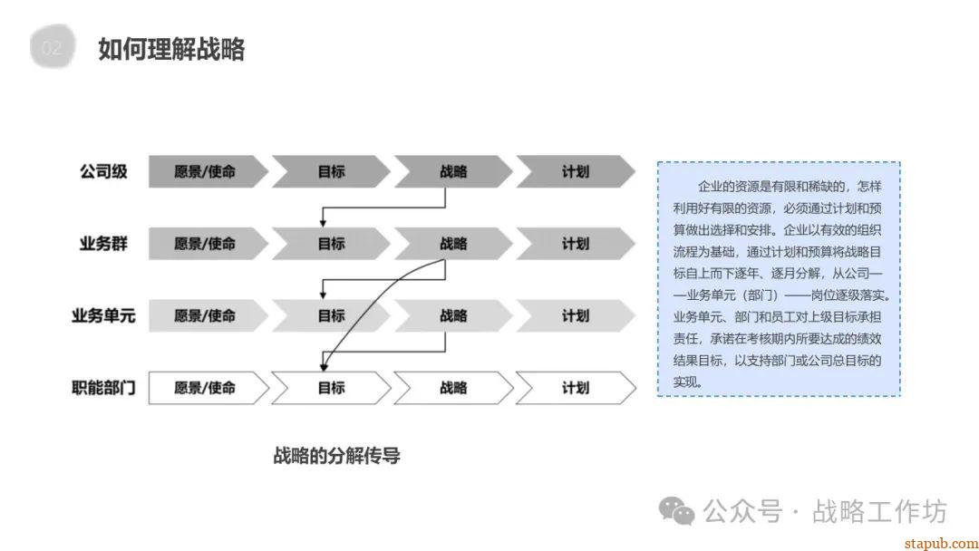 企业战略管理核心要义:战略分析、设计、实施与控制的协同推进之道 企业战略管理核心要义:战略分析、设计、实施与控制的协同推进之道