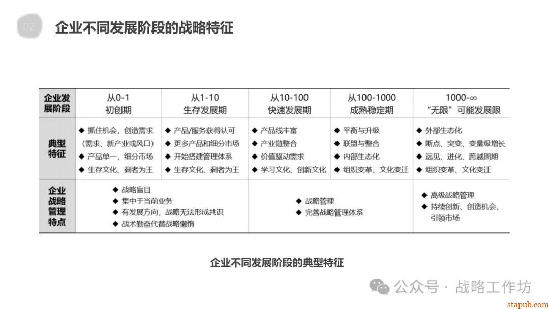 企业战略管理核心要义:战略分析、设计、实施与控制的协同推进之道 企业战略管理核心要义:战略分析、设计、实施与控制的协同推进之道