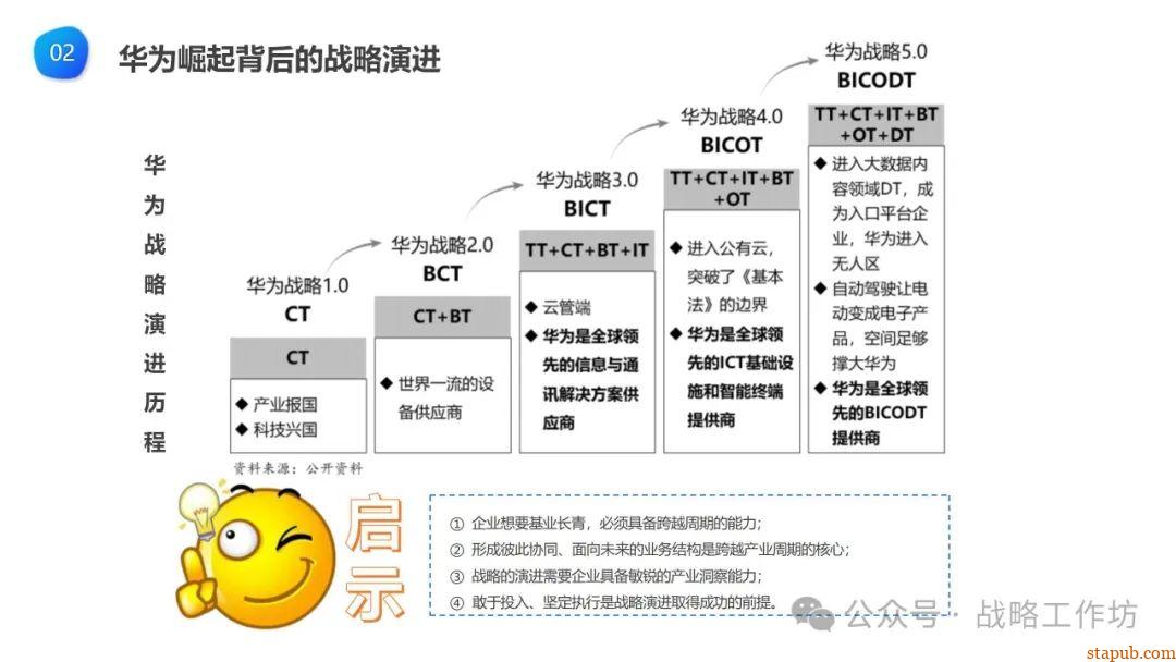 企业战略管理核心要义:战略分析、设计、实施与控制的协同推进之道 企业战略管理核心要义:战略分析、设计、实施与控制的协同推进之道