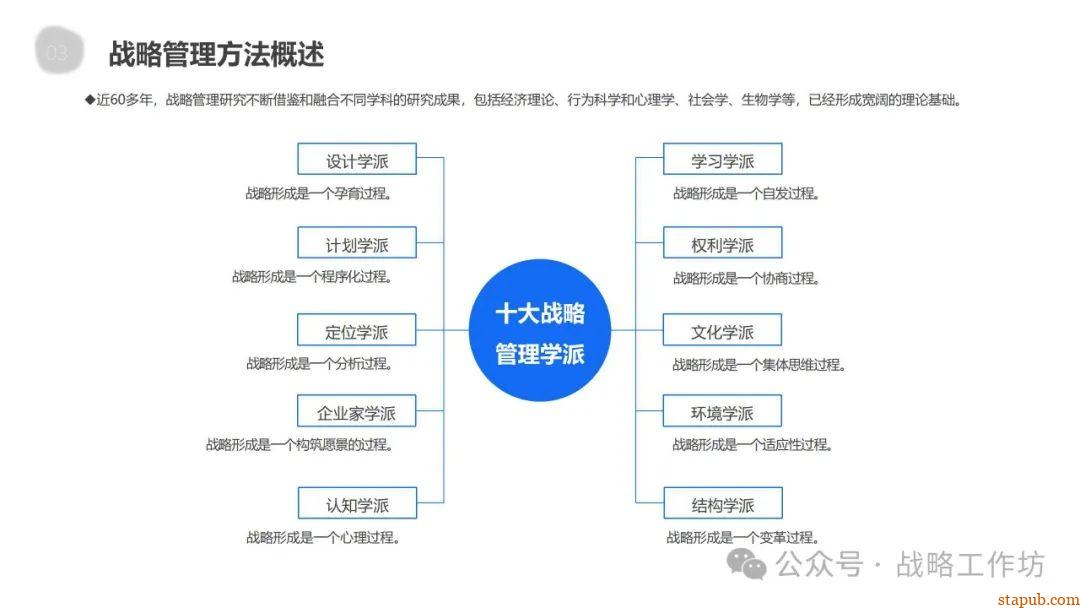 企业战略管理核心要义:战略分析、设计、实施与控制的协同推进之道 企业战略管理核心要义:战略分析、设计、实施与控制的协同推进之道