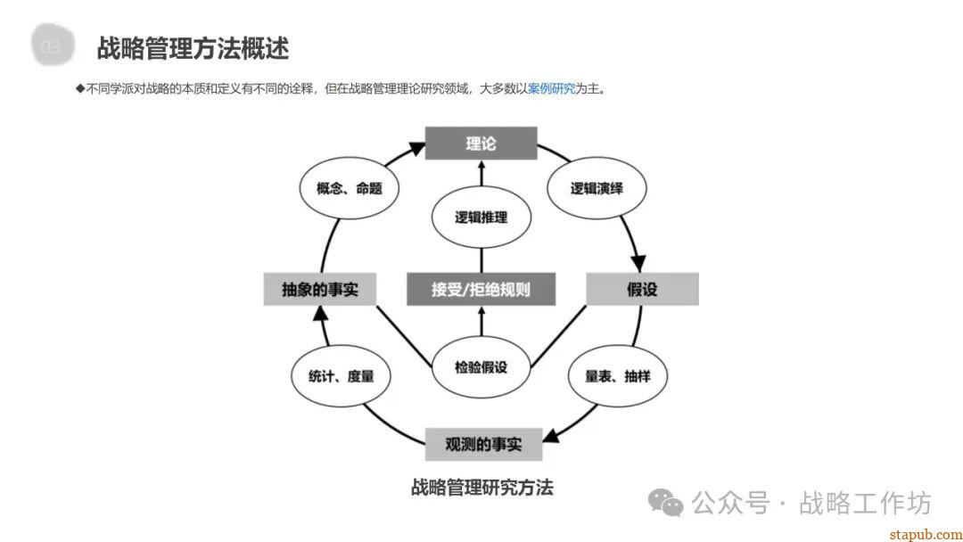 企业战略管理核心要义:战略分析、设计、实施与控制的协同推进之道 企业战略管理核心要义:战略分析、设计、实施与控制的协同推进之道
