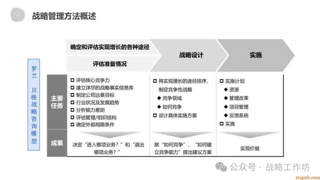 企业战略管理核心要义:战略分析、设计、实施与控制的协同推进之道 企业战略管理核心要义:战略分析、设计、实施与控制的协同推进之道