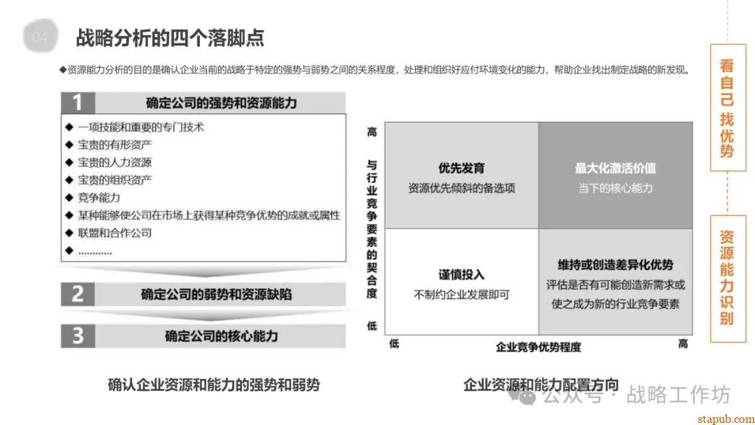 企业战略管理核心要义:战略分析、设计、实施与控制的协同推进之道 企业战略管理核心要义:战略分析、设计、实施与控制的协同推进之道
