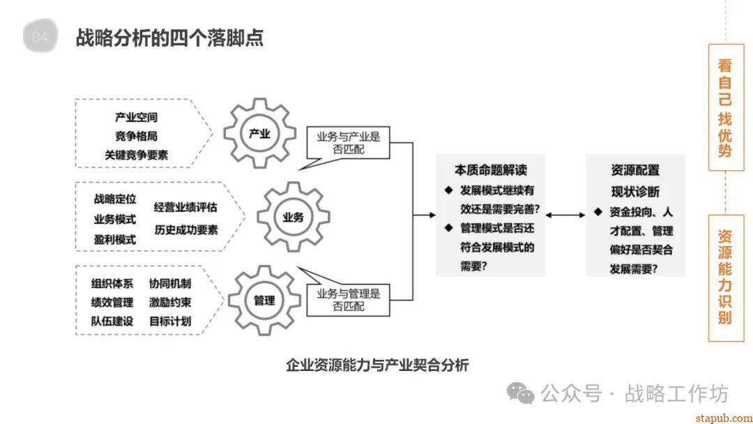 企业战略管理核心要义:战略分析、设计、实施与控制的协同推进之道 企业战略管理核心要义:战略分析、设计、实施与控制的协同推进之道