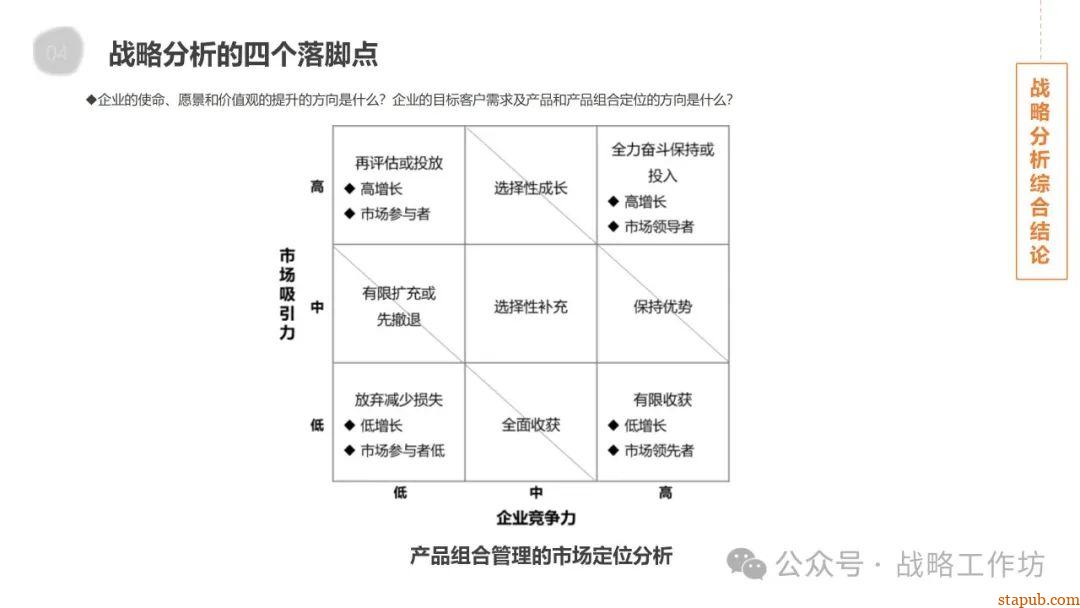 企业战略管理核心要义:战略分析、设计、实施与控制的协同推进之道 企业战略管理核心要义:战略分析、设计、实施与控制的协同推进之道