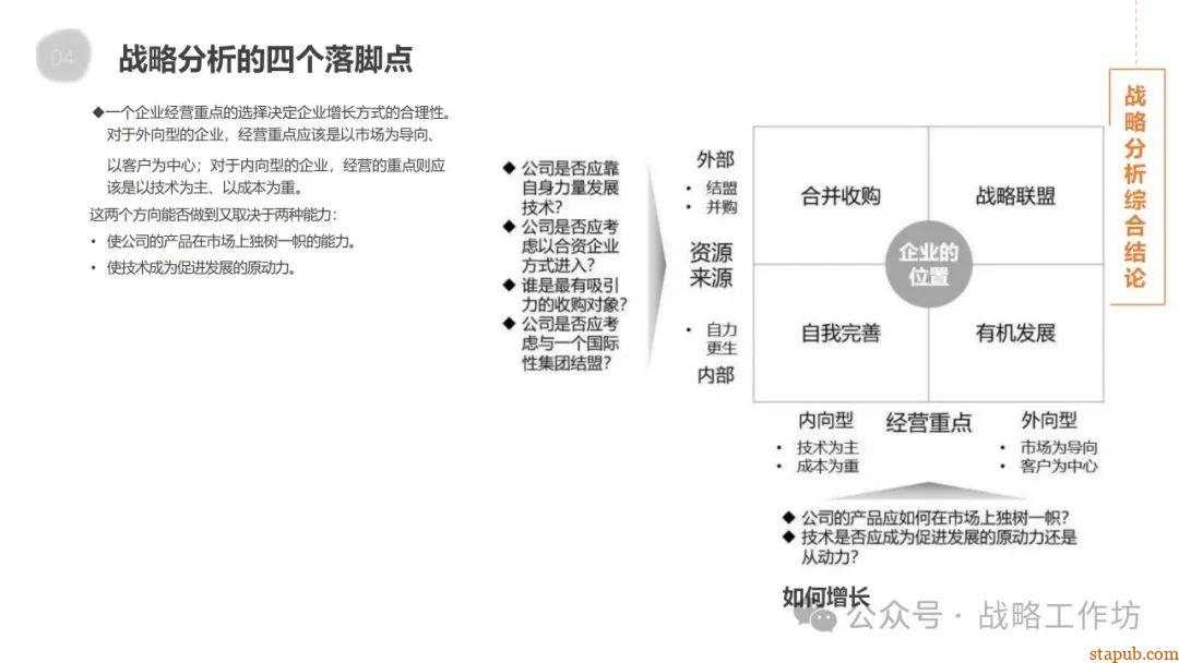 企业战略管理核心要义:战略分析、设计、实施与控制的协同推进之道 企业战略管理核心要义:战略分析、设计、实施与控制的协同推进之道