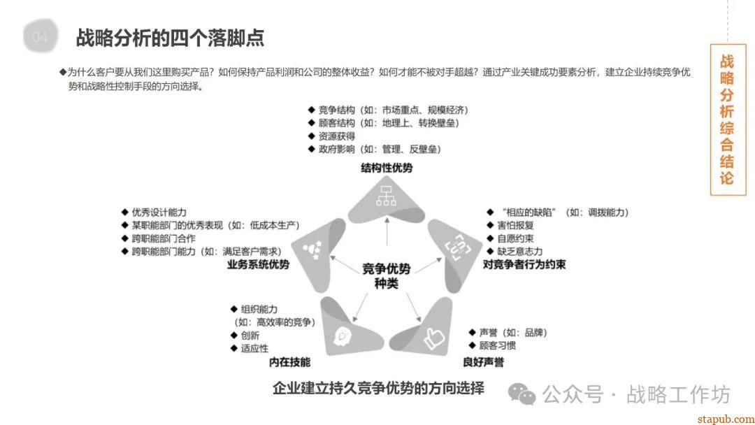 企业战略管理核心要义:战略分析、设计、实施与控制的协同推进之道 企业战略管理核心要义:战略分析、设计、实施与控制的协同推进之道