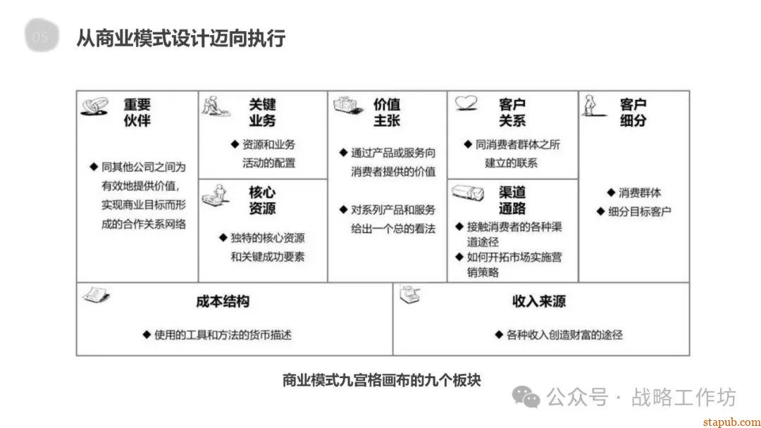 企业战略管理核心要义:战略分析、设计、实施与控制的协同推进之道 企业战略管理核心要义:战略分析、设计、实施与控制的协同推进之道