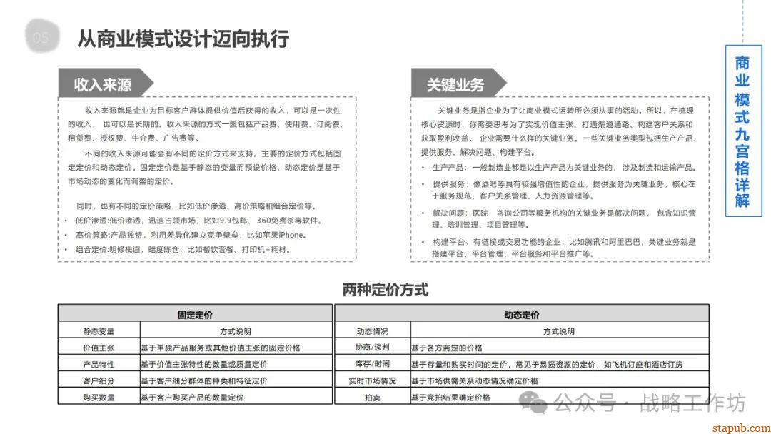 企业战略管理核心要义:战略分析、设计、实施与控制的协同推进之道 企业战略管理核心要义:战略分析、设计、实施与控制的协同推进之道