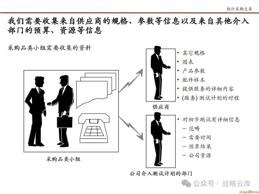 科尔尼战略采购七步法:优化采购流程,提升企业核心竞争力的实战手册 科尔尼战略采购七步法:优化采购流程,提升企业核心竞争力的实战手册