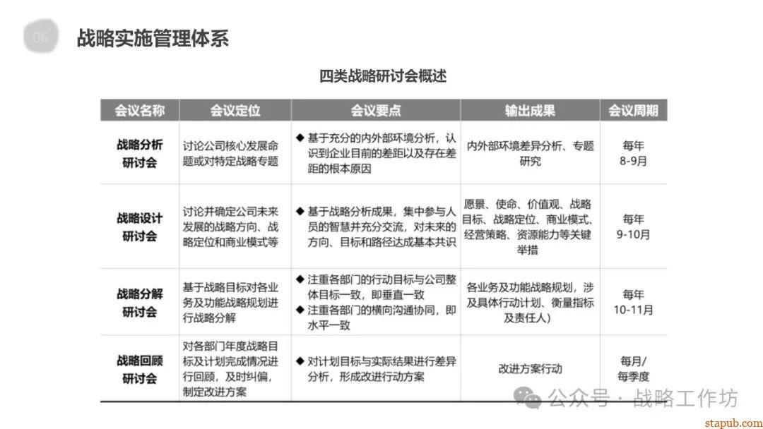 企业战略管理核心要义:战略分析、设计、实施与控制的协同推进之道 企业战略管理核心要义:战略分析、设计、实施与控制的协同推进之道