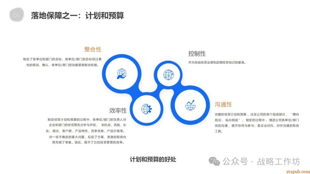 企业战略管理核心要义:战略分析、设计、实施与控制的协同推进之道 企业战略管理核心要义:战略分析、设计、实施与控制的协同推进之道