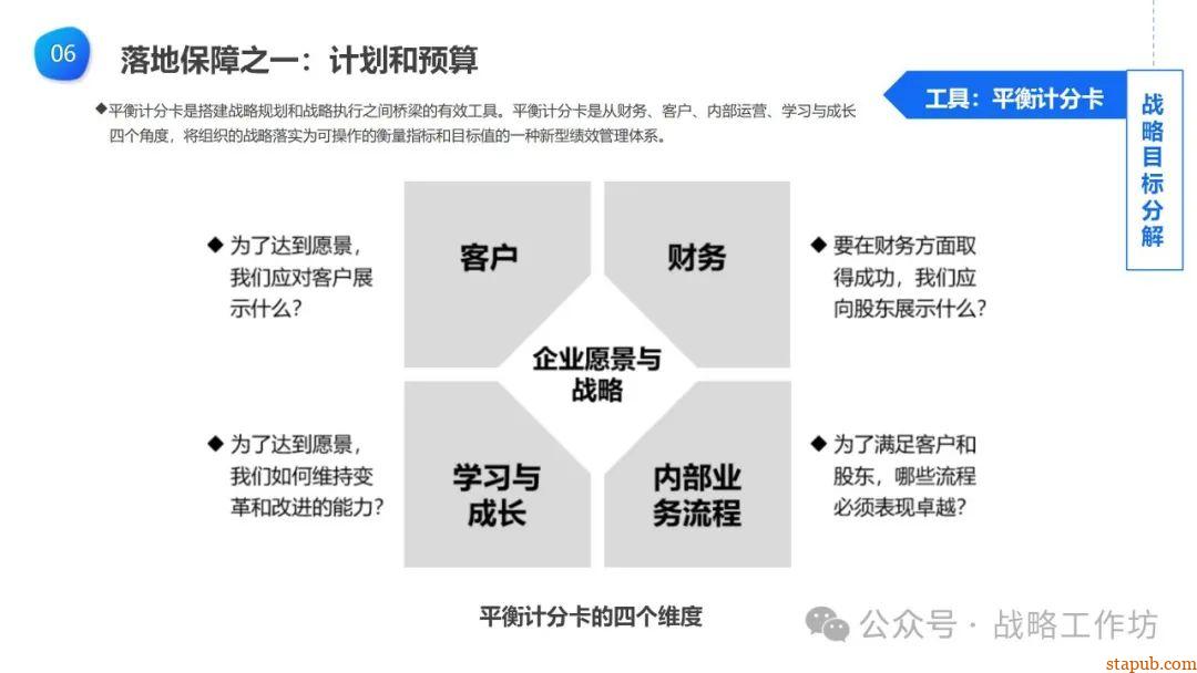 企业战略管理核心要义:战略分析、设计、实施与控制的协同推进之道 企业战略管理核心要义:战略分析、设计、实施与控制的协同推进之道