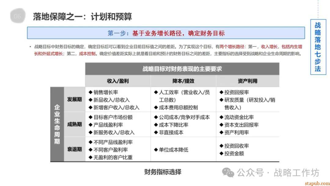 企业战略管理核心要义:战略分析、设计、实施与控制的协同推进之道 企业战略管理核心要义:战略分析、设计、实施与控制的协同推进之道