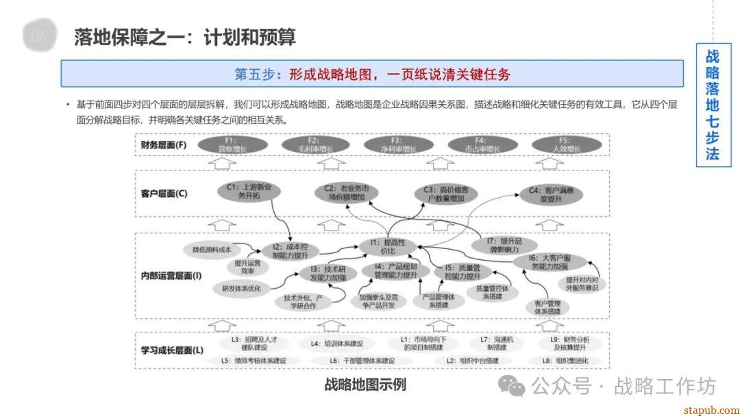 企业战略管理核心要义:战略分析、设计、实施与控制的协同推进之道 企业战略管理核心要义:战略分析、设计、实施与控制的协同推进之道