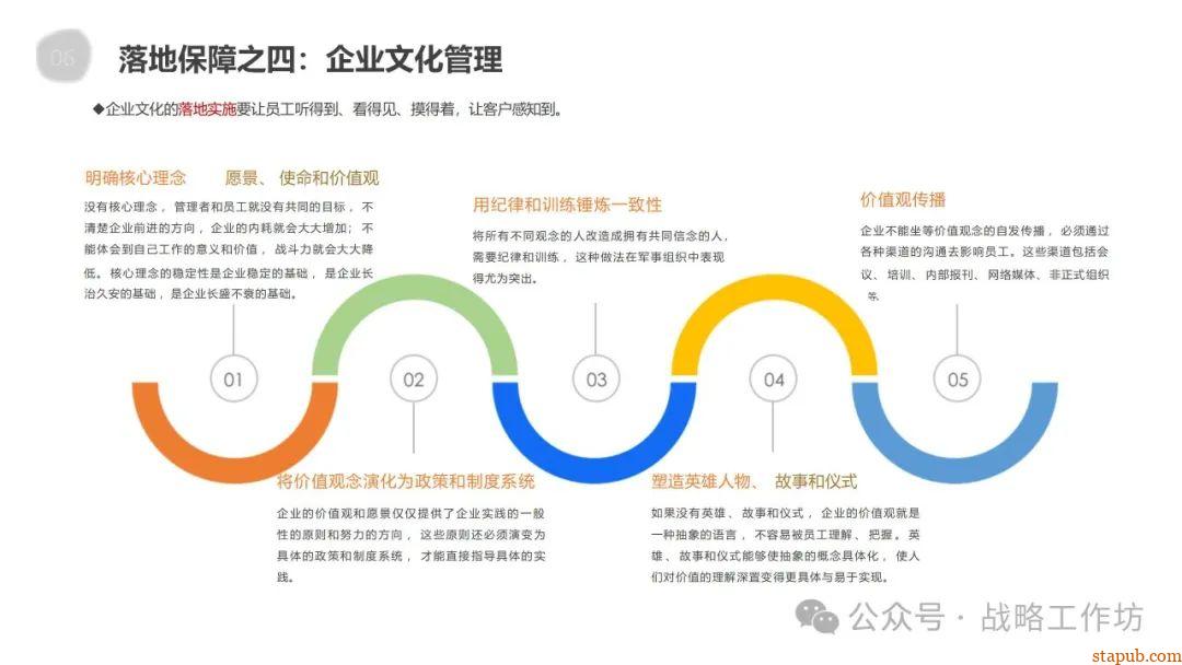 企业战略管理核心要义:战略分析、设计、实施与控制的协同推进之道 企业战略管理核心要义:战略分析、设计、实施与控制的协同推进之道