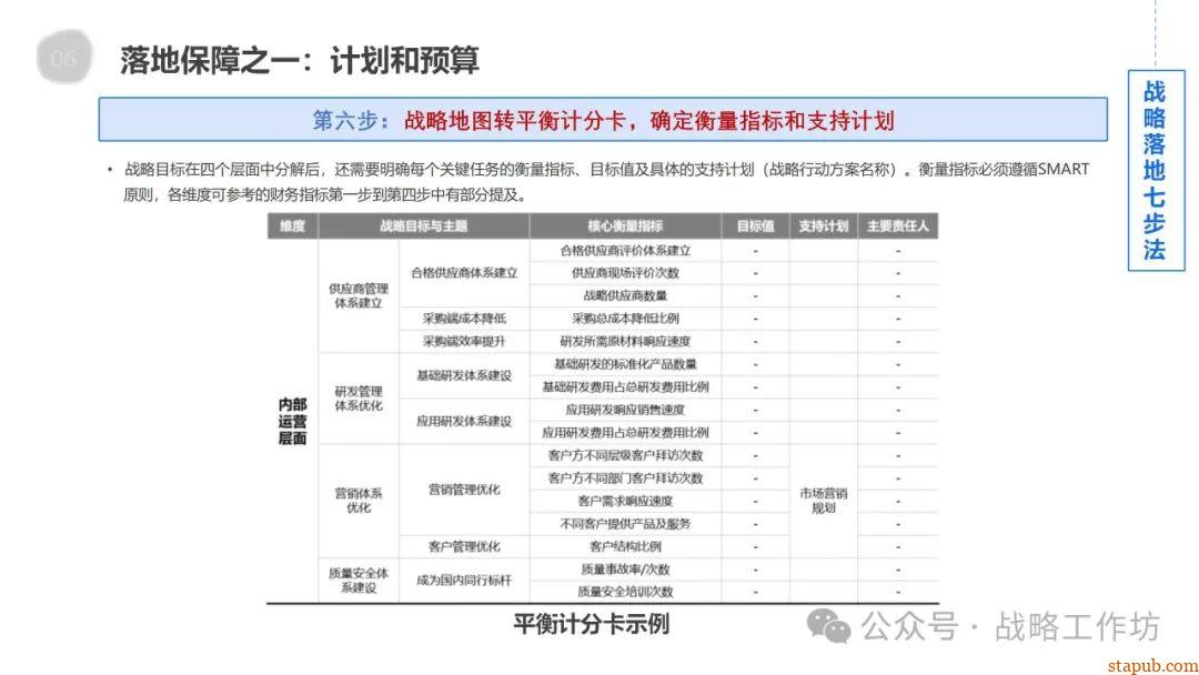 企业战略管理核心要义:战略分析、设计、实施与控制的协同推进之道 企业战略管理核心要义:战略分析、设计、实施与控制的协同推进之道