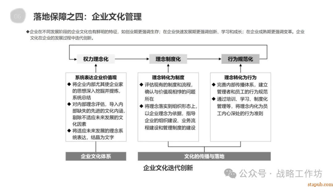 企业战略管理核心要义:战略分析、设计、实施与控制的协同推进之道 企业战略管理核心要义:战略分析、设计、实施与控制的协同推进之道