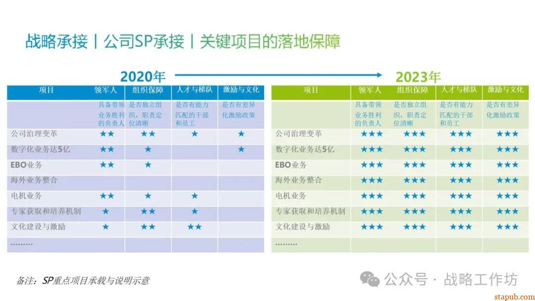 人力资源战略规划与经营计划:工业制造业领域的战略意图、组织绩效、人才管理与业务设计 人力资源战略规划与经营计划:工业制造业领域的战略意图、组织绩效、人才管理与业务设计