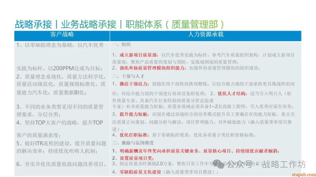人力资源战略规划与经营计划:工业制造业领域的战略意图、组织绩效、人才管理与业务设计 人力资源战略规划与经营计划:工业制造业领域的战略意图、组织绩效、人才管理与业务设计