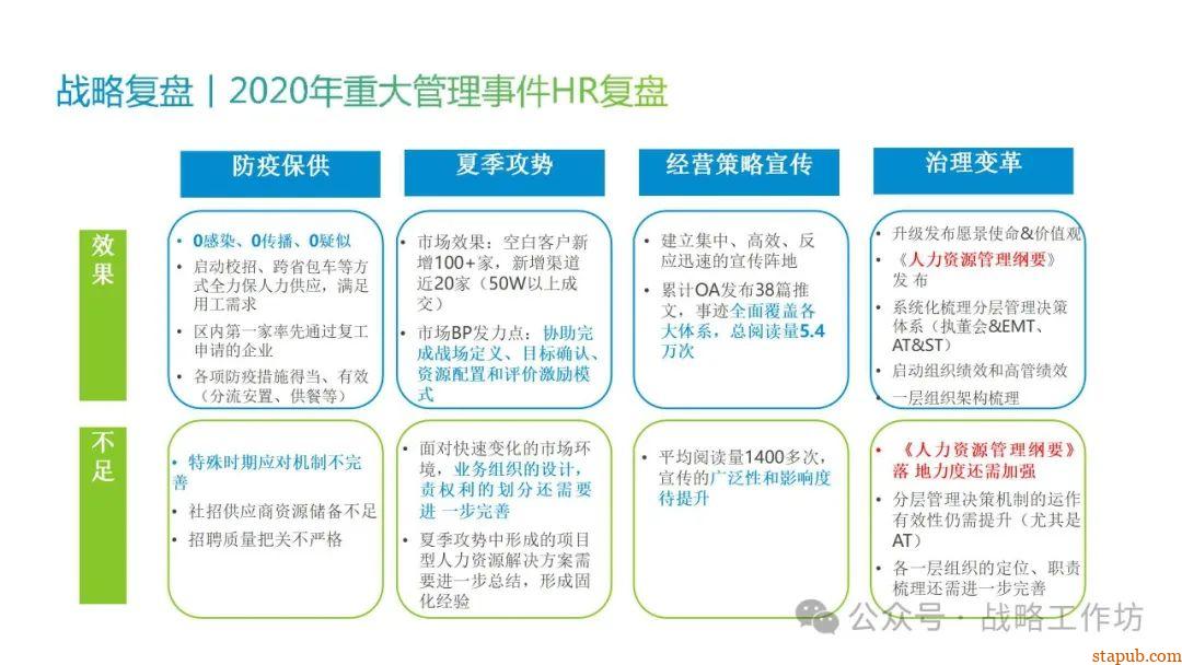 人力资源战略规划与经营计划:工业制造业领域的战略意图、组织绩效、人才管理与业务设计 人力资源战略规划与经营计划:工业制造业领域的战略意图、组织绩效、人才管理与业务设计
