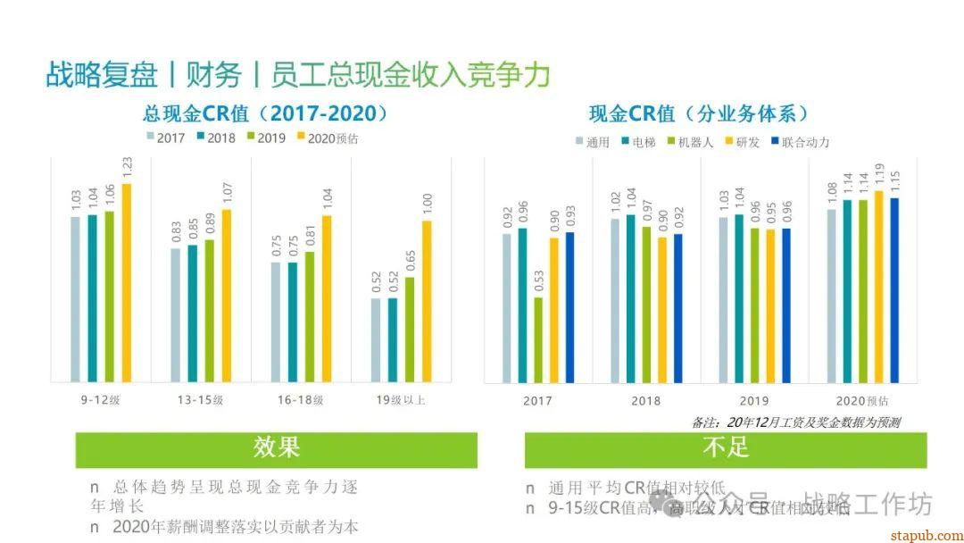人力资源战略规划与经营计划:工业制造业领域的战略意图、组织绩效、人才管理与业务设计 人力资源战略规划与经营计划:工业制造业领域的战略意图、组织绩效、人才管理与业务设计