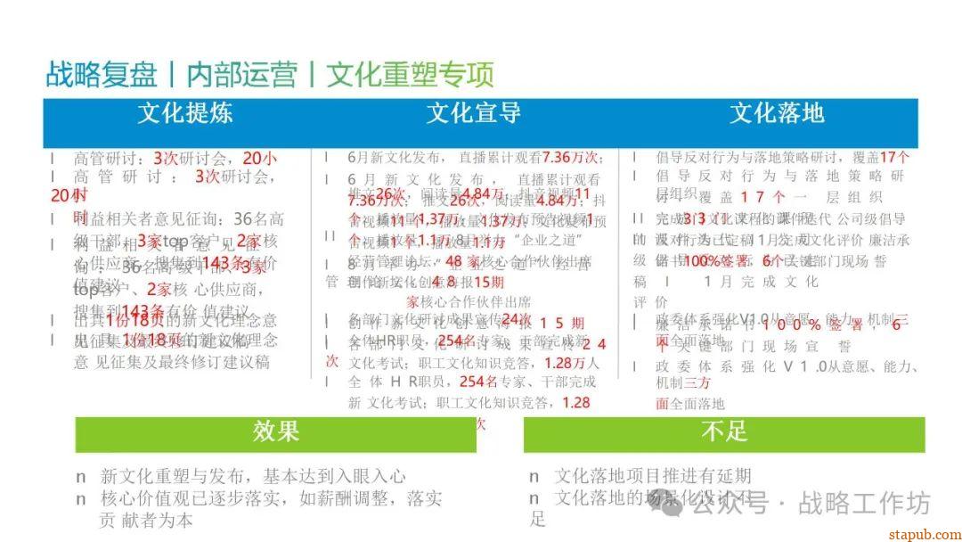 人力资源战略规划与经营计划:工业制造业领域的战略意图、组织绩效、人才管理与业务设计 人力资源战略规划与经营计划:工业制造业领域的战略意图、组织绩效、人才管理与业务设计