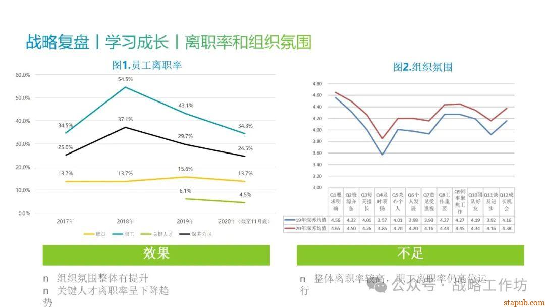 人力资源战略规划与经营计划:工业制造业领域的战略意图、组织绩效、人才管理与业务设计 人力资源战略规划与经营计划:工业制造业领域的战略意图、组织绩效、人才管理与业务设计