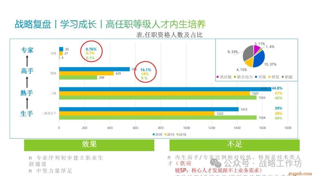 人力资源战略规划与经营计划:工业制造业领域的战略意图、组织绩效、人才管理与业务设计 人力资源战略规划与经营计划:工业制造业领域的战略意图、组织绩效、人才管理与业务设计