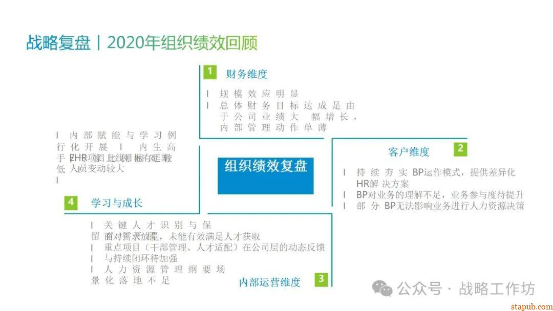 人力资源战略规划与经营计划:工业制造业领域的战略意图、组织绩效、人才管理与业务设计 人力资源战略规划与经营计划:工业制造业领域的战略意图、组织绩效、人才管理与业务设计