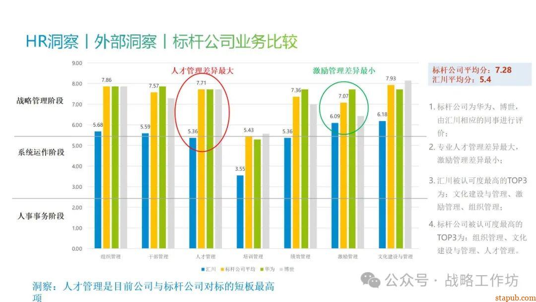 人力资源战略规划与经营计划:工业制造业领域的战略意图、组织绩效、人才管理与业务设计 人力资源战略规划与经营计划:工业制造业领域的战略意图、组织绩效、人才管理与业务设计