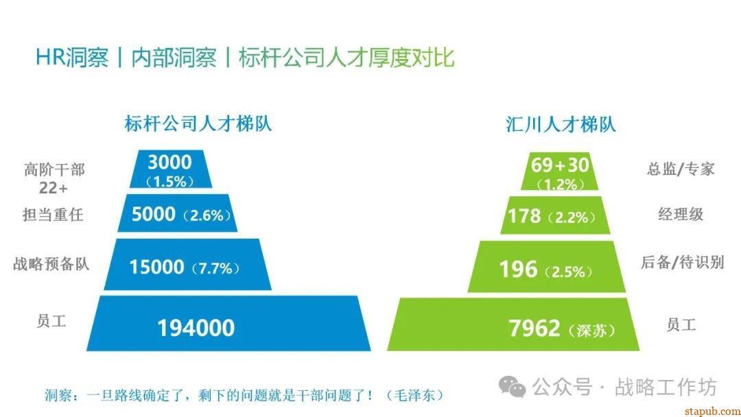 人力资源战略规划与经营计划:工业制造业领域的战略意图、组织绩效、人才管理与业务设计 人力资源战略规划与经营计划:工业制造业领域的战略意图、组织绩效、人才管理与业务设计