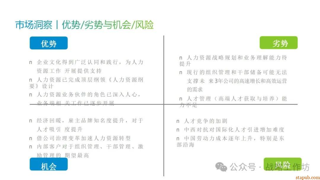 人力资源战略规划与经营计划:工业制造业领域的战略意图、组织绩效、人才管理与业务设计 人力资源战略规划与经营计划:工业制造业领域的战略意图、组织绩效、人才管理与业务设计