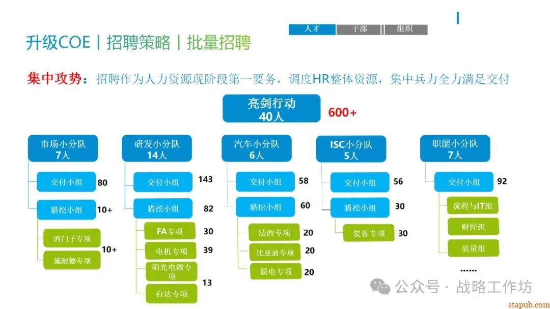 人力资源战略规划与经营计划:工业制造业领域的战略意图、组织绩效、人才管理与业务设计 人力资源战略规划与经营计划:工业制造业领域的战略意图、组织绩效、人才管理与业务设计