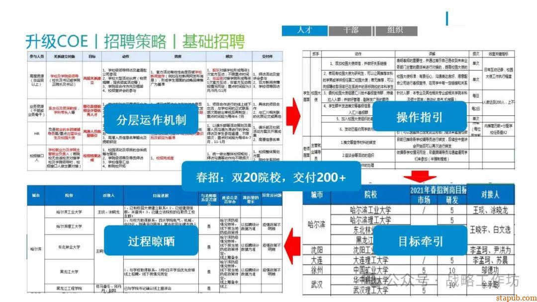 人力资源战略规划与经营计划:工业制造业领域的战略意图、组织绩效、人才管理与业务设计 人力资源战略规划与经营计划:工业制造业领域的战略意图、组织绩效、人才管理与业务设计