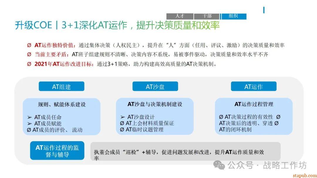 人力资源战略规划与经营计划:工业制造业领域的战略意图、组织绩效、人才管理与业务设计 人力资源战略规划与经营计划:工业制造业领域的战略意图、组织绩效、人才管理与业务设计