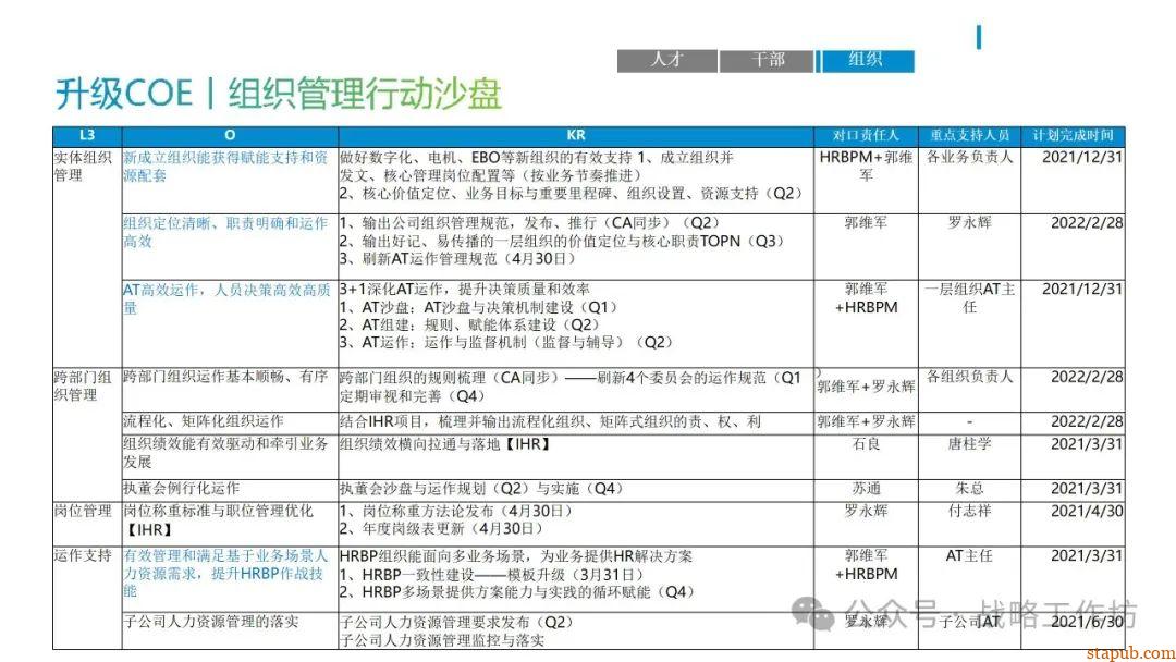 人力资源战略规划与经营计划:工业制造业领域的战略意图、组织绩效、人才管理与业务设计 人力资源战略规划与经营计划:工业制造业领域的战略意图、组织绩效、人才管理与业务设计
