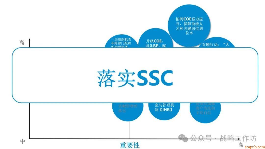 人力资源战略规划与经营计划:工业制造业领域的战略意图、组织绩效、人才管理与业务设计 人力资源战略规划与经营计划:工业制造业领域的战略意图、组织绩效、人才管理与业务设计