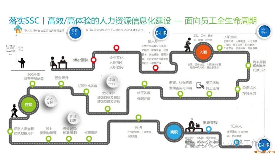 人力资源战略规划与经营计划:工业制造业领域的战略意图、组织绩效、人才管理与业务设计 人力资源战略规划与经营计划:工业制造业领域的战略意图、组织绩效、人才管理与业务设计