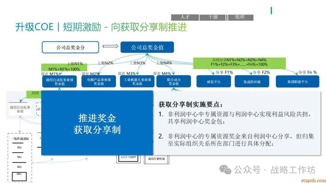 人力资源战略规划与经营计划:工业制造业领域的战略意图、组织绩效、人才管理与业务设计 人力资源战略规划与经营计划:工业制造业领域的战略意图、组织绩效、人才管理与业务设计