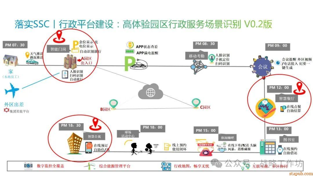 人力资源战略规划与经营计划:工业制造业领域的战略意图、组织绩效、人才管理与业务设计 人力资源战略规划与经营计划:工业制造业领域的战略意图、组织绩效、人才管理与业务设计