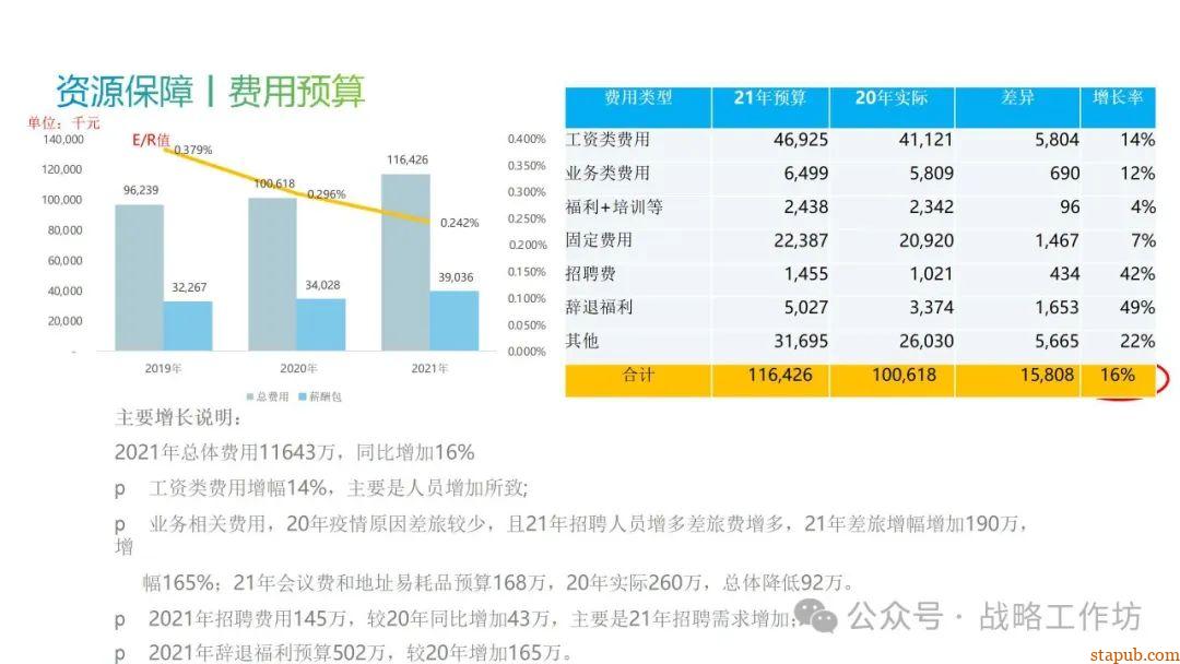 人力资源战略规划与经营计划:工业制造业领域的战略意图、组织绩效、人才管理与业务设计 人力资源战略规划与经营计划:工业制造业领域的战略意图、组织绩效、人才管理与业务设计