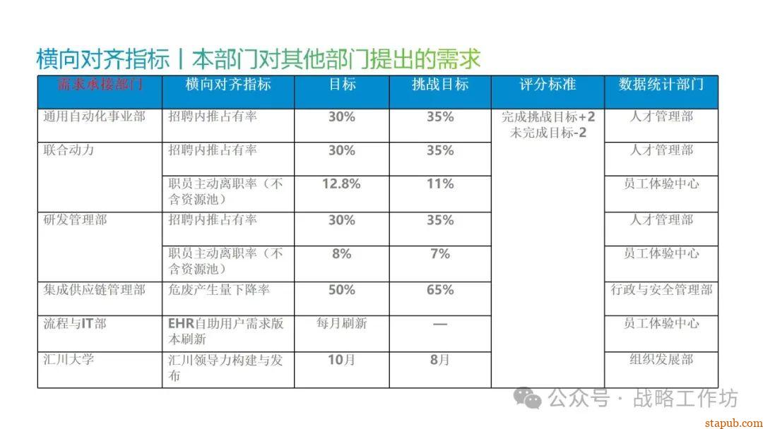人力资源战略规划与经营计划:工业制造业领域的战略意图、组织绩效、人才管理与业务设计 人力资源战略规划与经营计划:工业制造业领域的战略意图、组织绩效、人才管理与业务设计