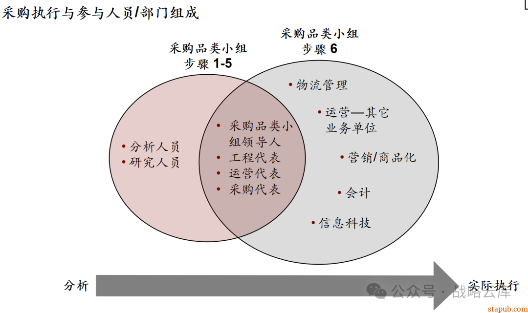 科尔尼战略采购七步法:优化采购流程,提升企业核心竞争力的实战手册 科尔尼战略采购七步法:优化采购流程,提升企业核心竞争力的实战手册