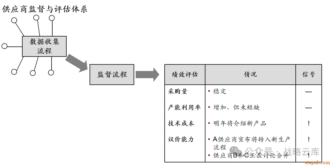 科尔尼战略采购七步法:优化采购流程,提升企业核心竞争力的实战手册 科尔尼战略采购七步法:优化采购流程,提升企业核心竞争力的实战手册