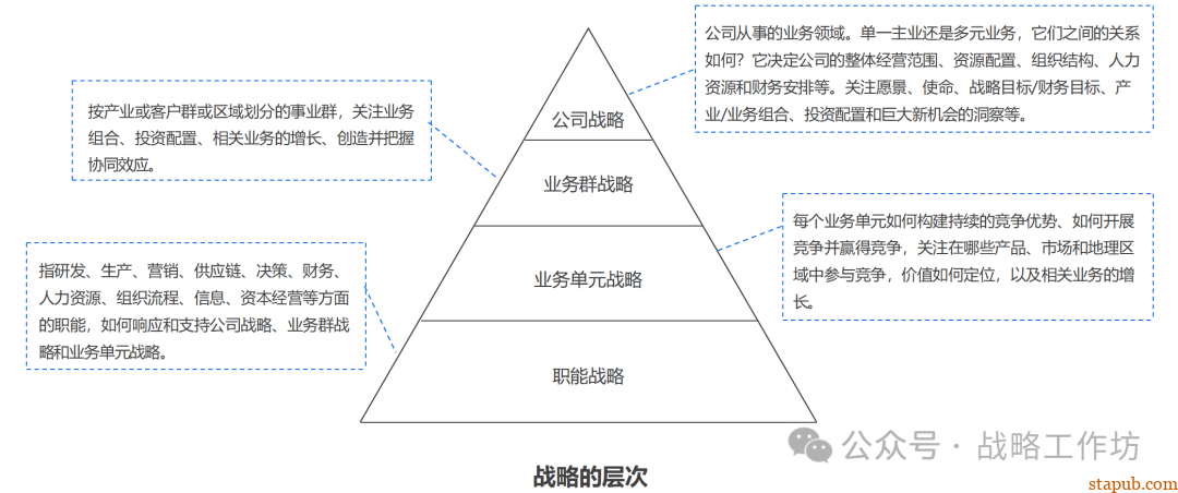 企业战略管理核心要义:战略分析、设计、实施与控制的协同推进之道 企业战略管理核心要义:战略分析、设计、实施与控制的协同推进之道