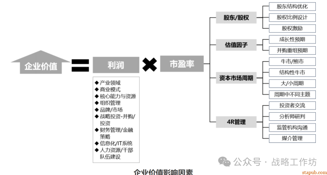 企业战略管理核心要义:战略分析、设计、实施与控制的协同推进之道 企业战略管理核心要义:战略分析、设计、实施与控制的协同推进之道