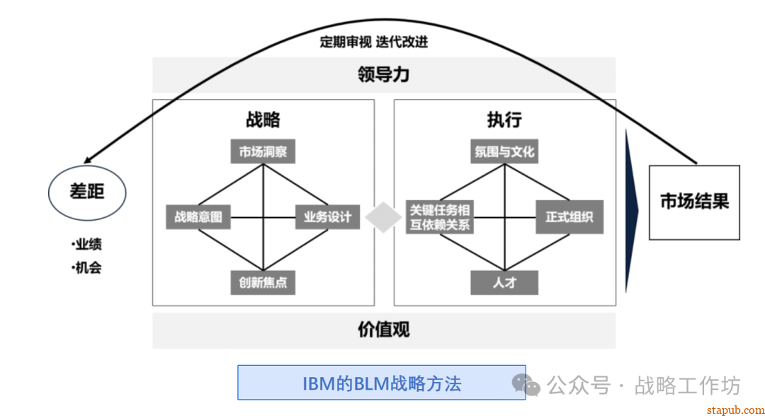 企业战略管理核心要义:战略分析、设计、实施与控制的协同推进之道 企业战略管理核心要义:战略分析、设计、实施与控制的协同推进之道
