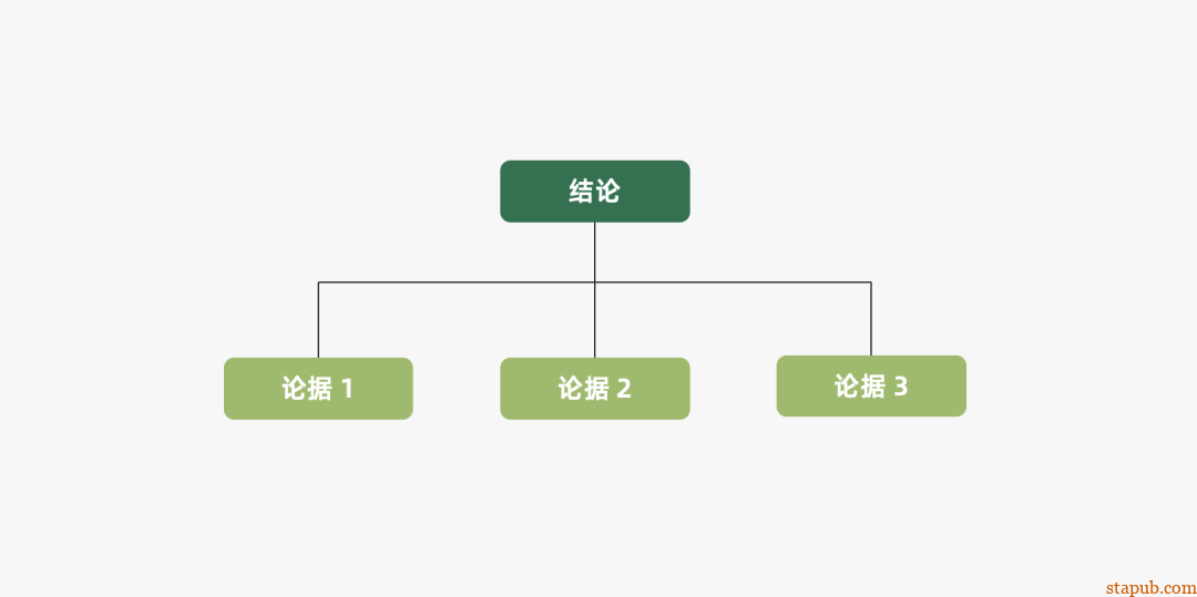 运营人必备的118个模型,太详细了 运营人必备的118个模型,太详细了